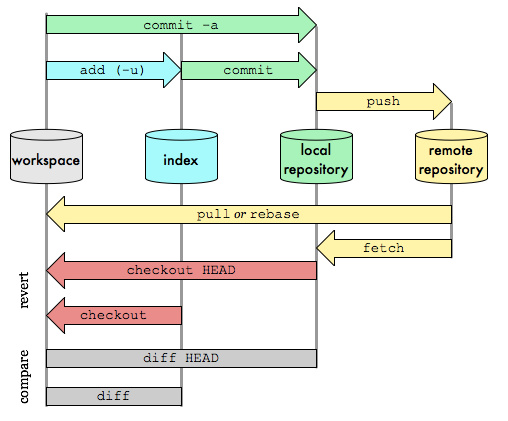 git_map