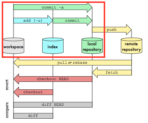 git_map_commit