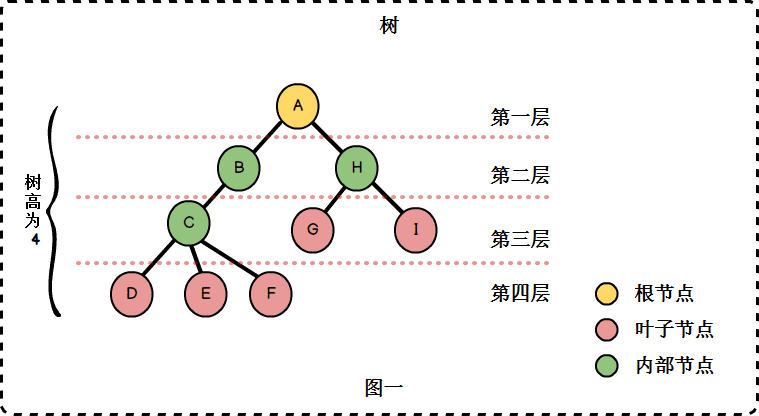 基本概念