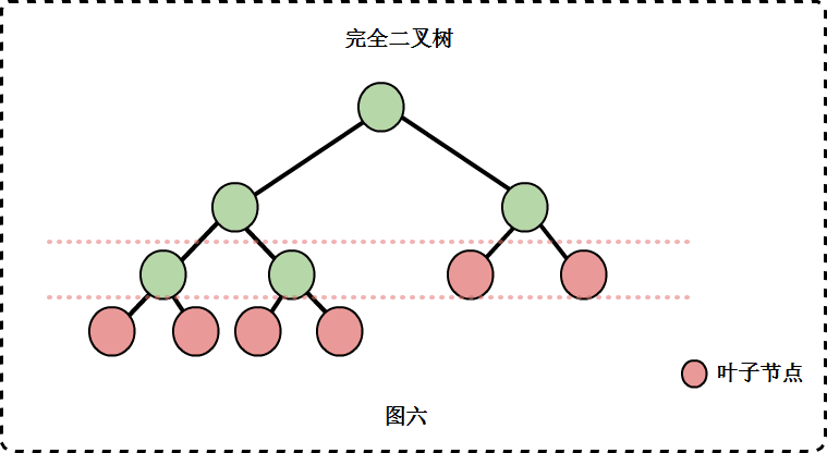 完全二叉树