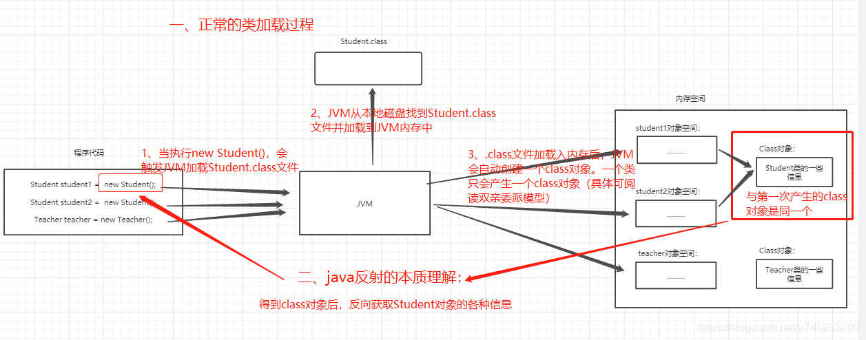 类关系图